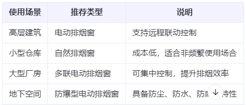曲麻莱兰州曲麻莱排烟窗选购建议表